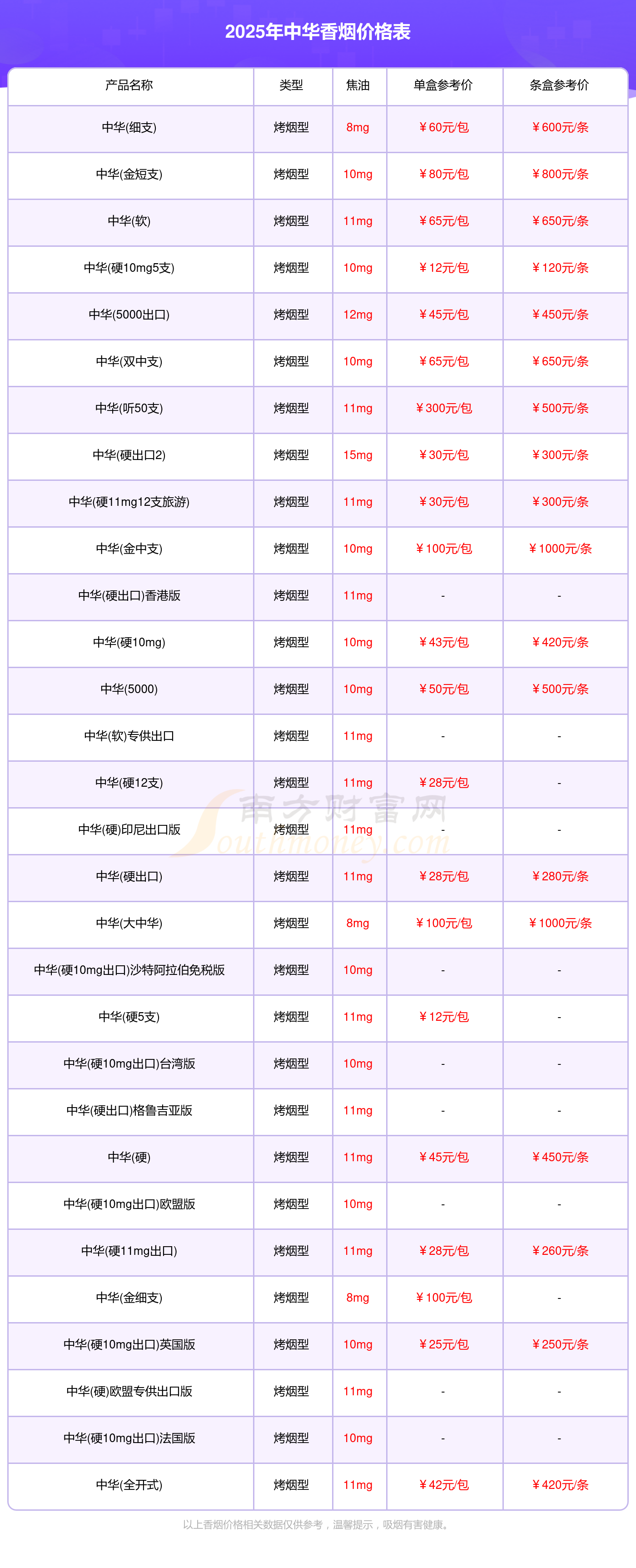 中华价格一览表大全图