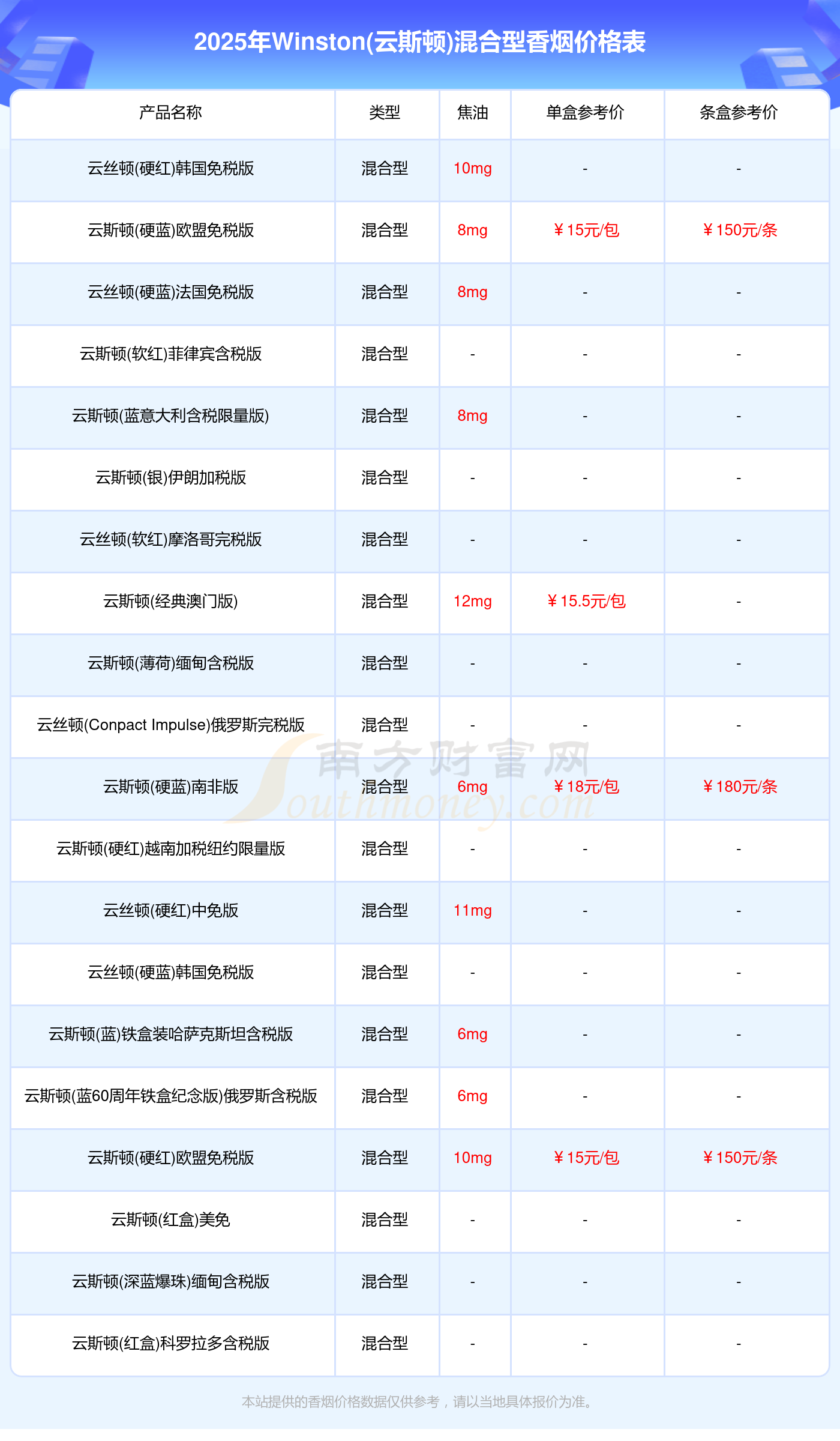 winston香烟价格图片