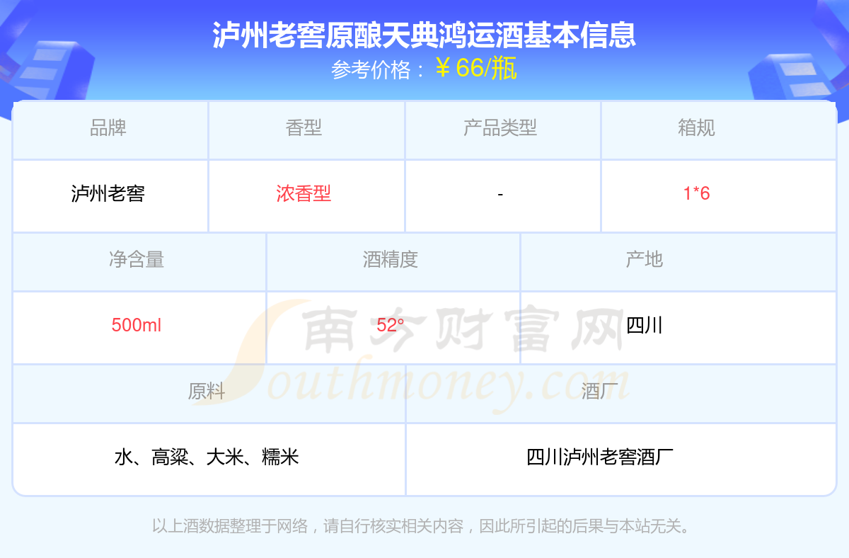 泸州老窖鸿运a9市场价图片