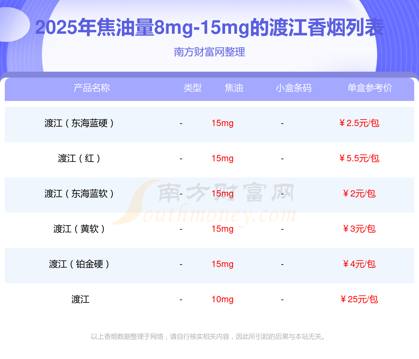 渡江牌香烟价格图片图片