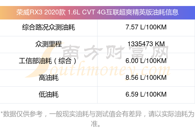 荣威rx3油耗图片