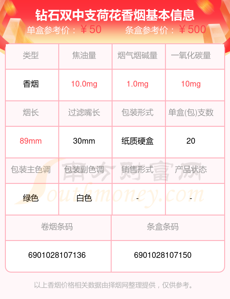 荷花全部烟价格表中支