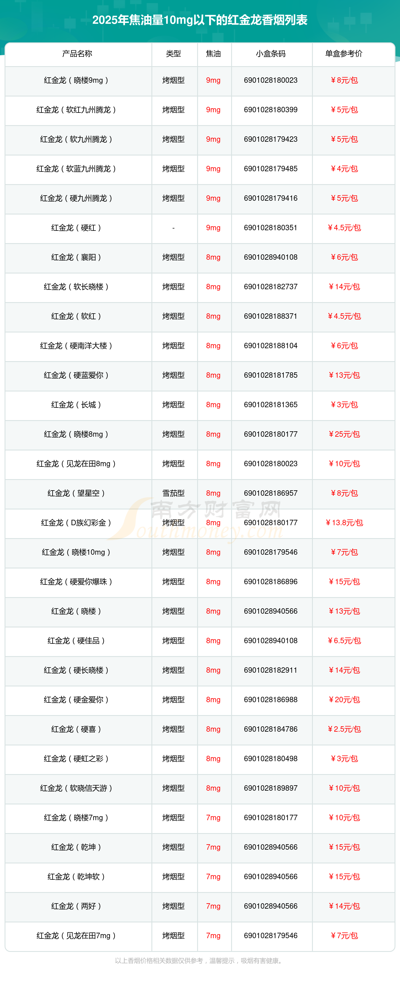 2025烟价格表和图片