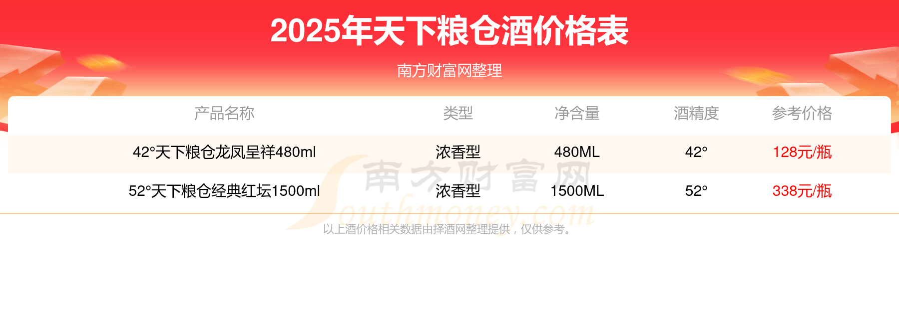 42度天下粮仓价格图片