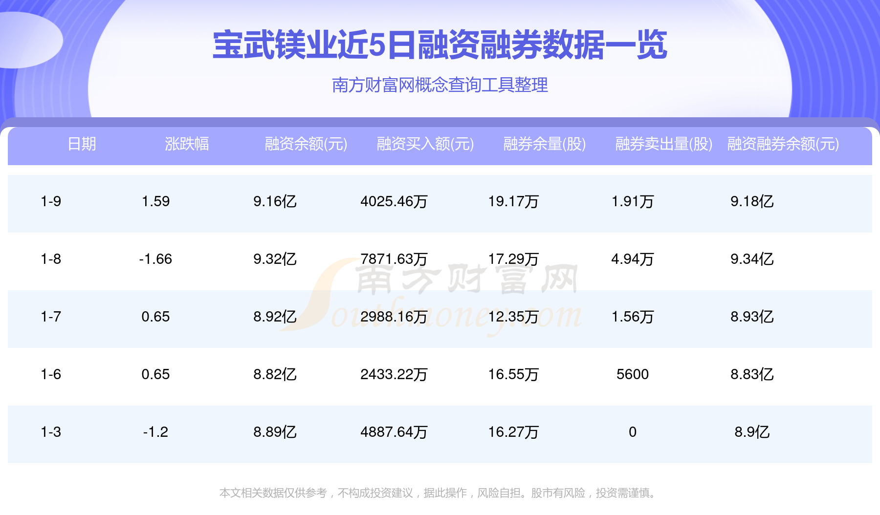 1月10日资金流向:宝武镁业资金流向一览表