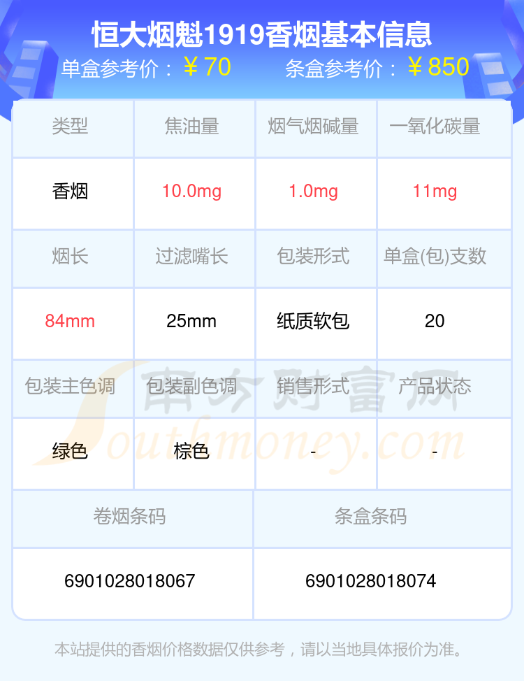 烟魁1919价格表图片