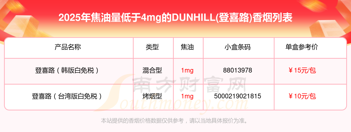 蓝登喜路香烟价格表图图片