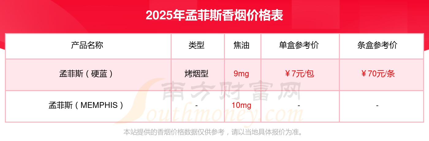 孟菲斯牌香烟图片