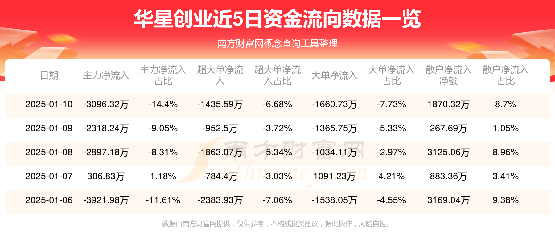 互联网创业启动资金(互联网创业启动资金来源)