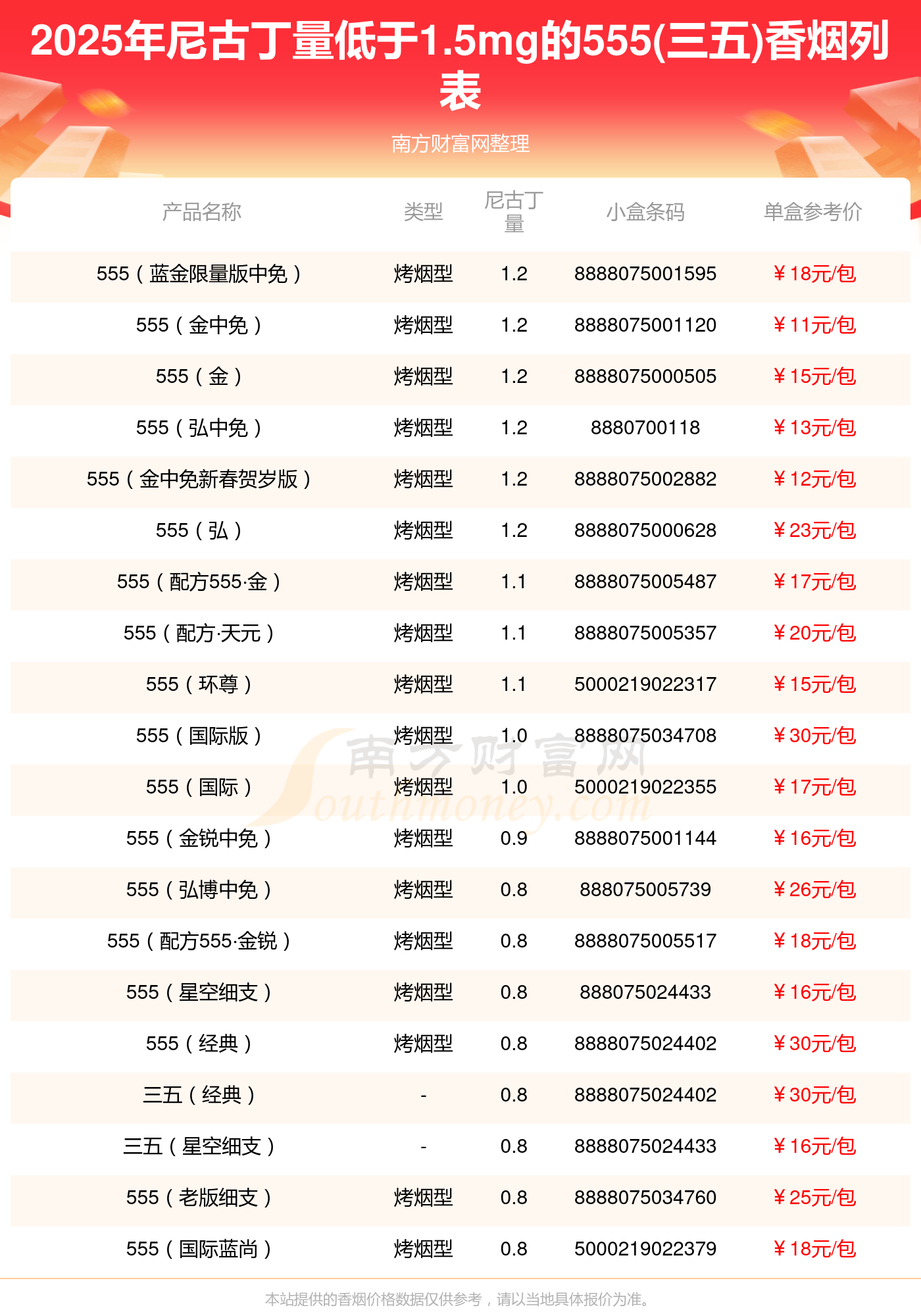325烟图片及价格价格表