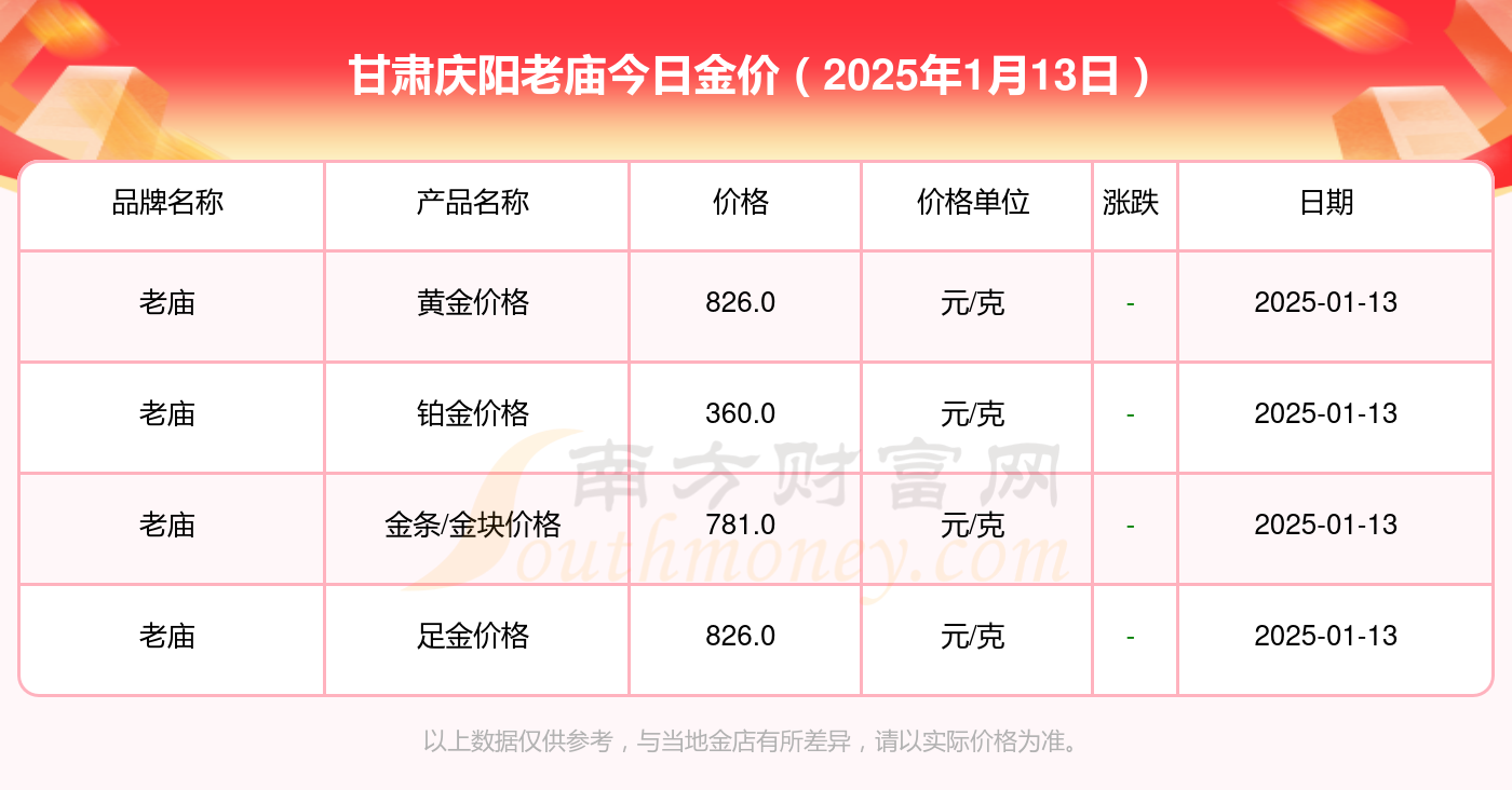 2025年1月13日甘肃庆阳老庙黄金价格查询一览