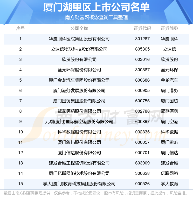 2025厦门湖里区的上市公司一览