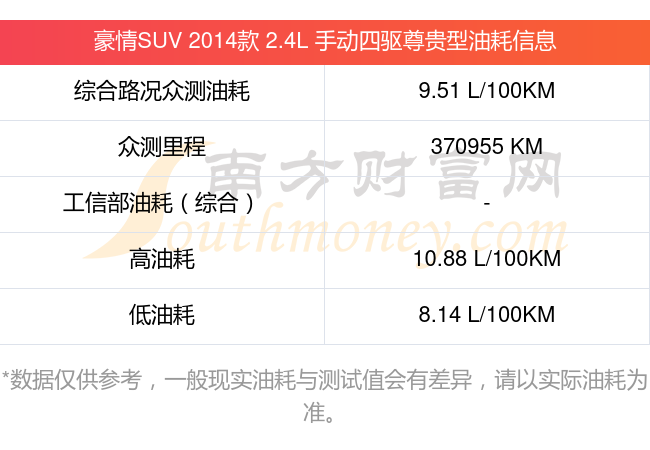 2014吉利豪情GX9油耗图片