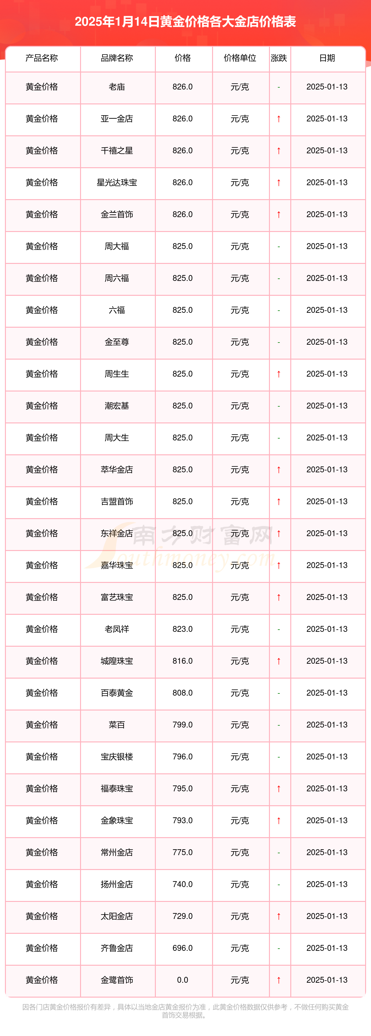 2025金价会不会到400
