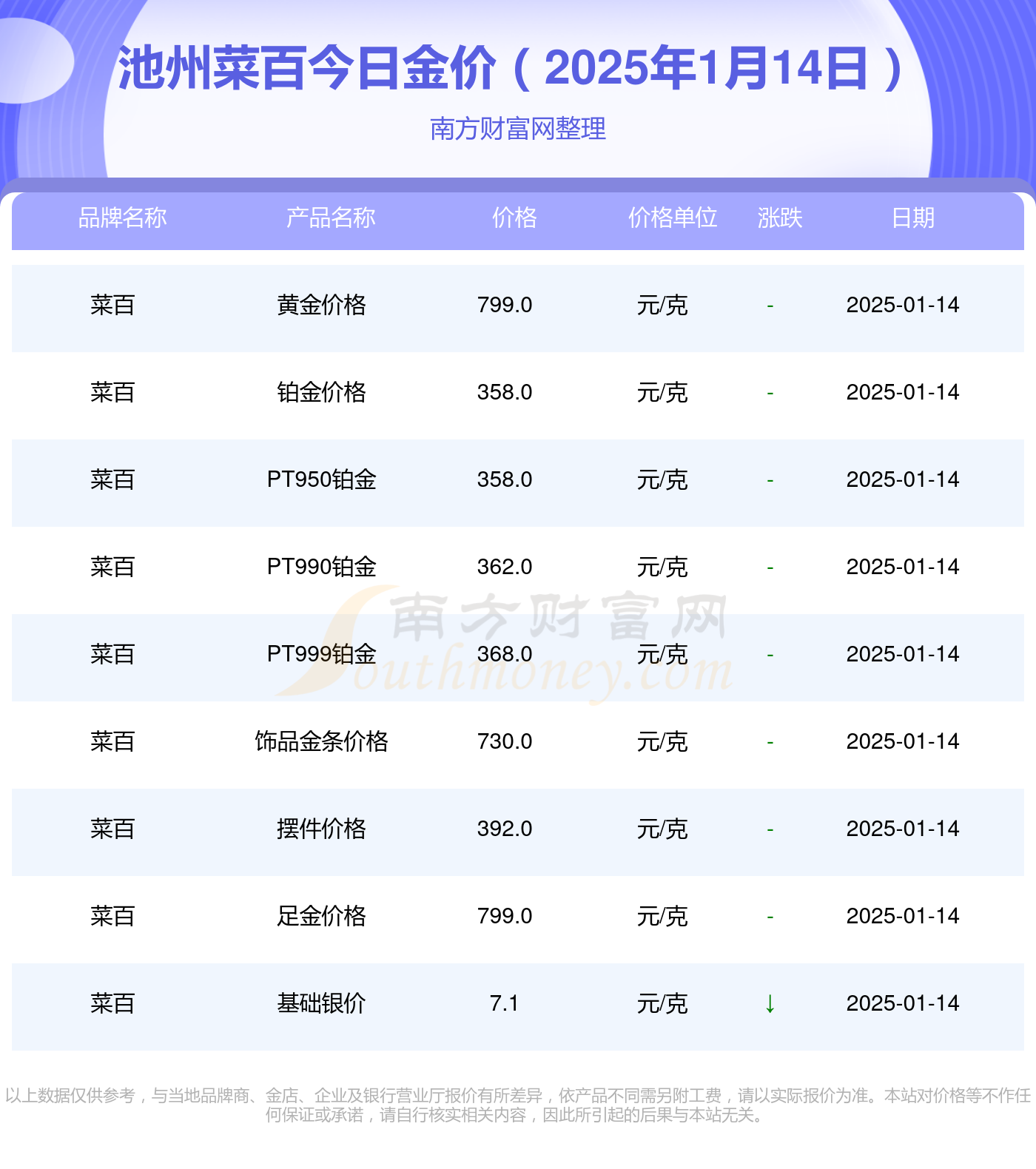 2025年1月14日池州菜百黄金价格查询一览