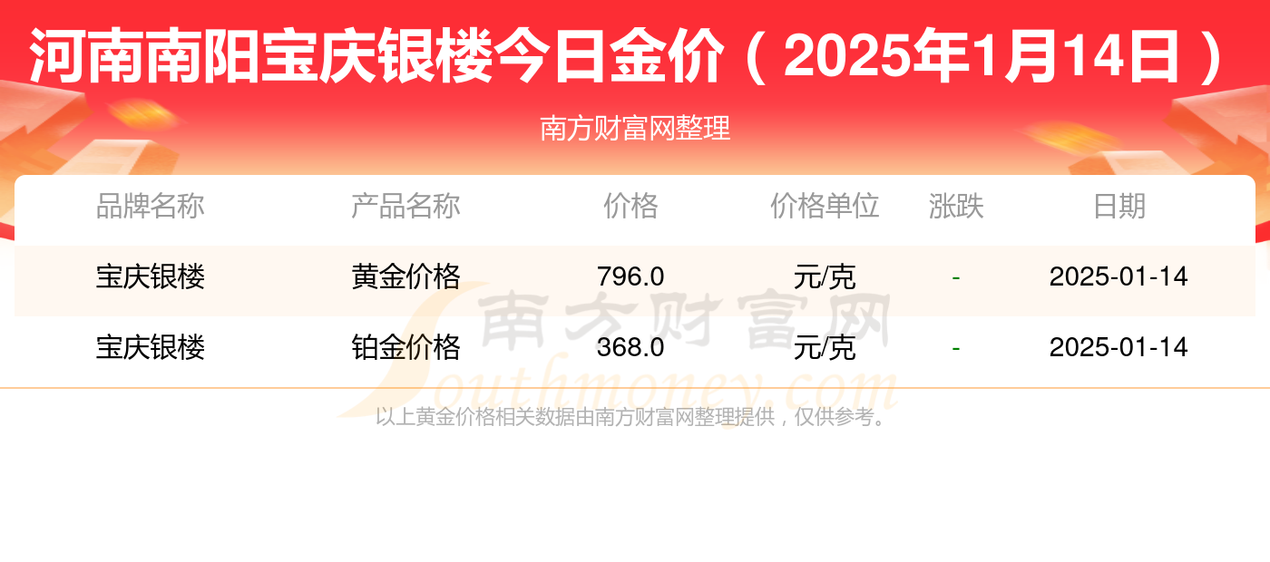 2025年1月14日河南南阳宝庆银楼黄金价格查询一览