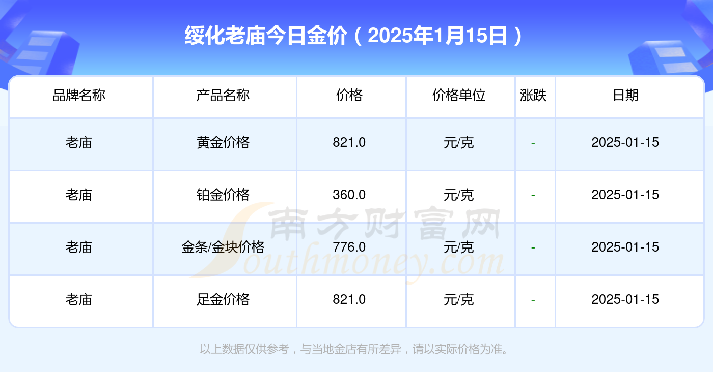 老庙今日黄金价格查询[老庙黄金金价今日价]