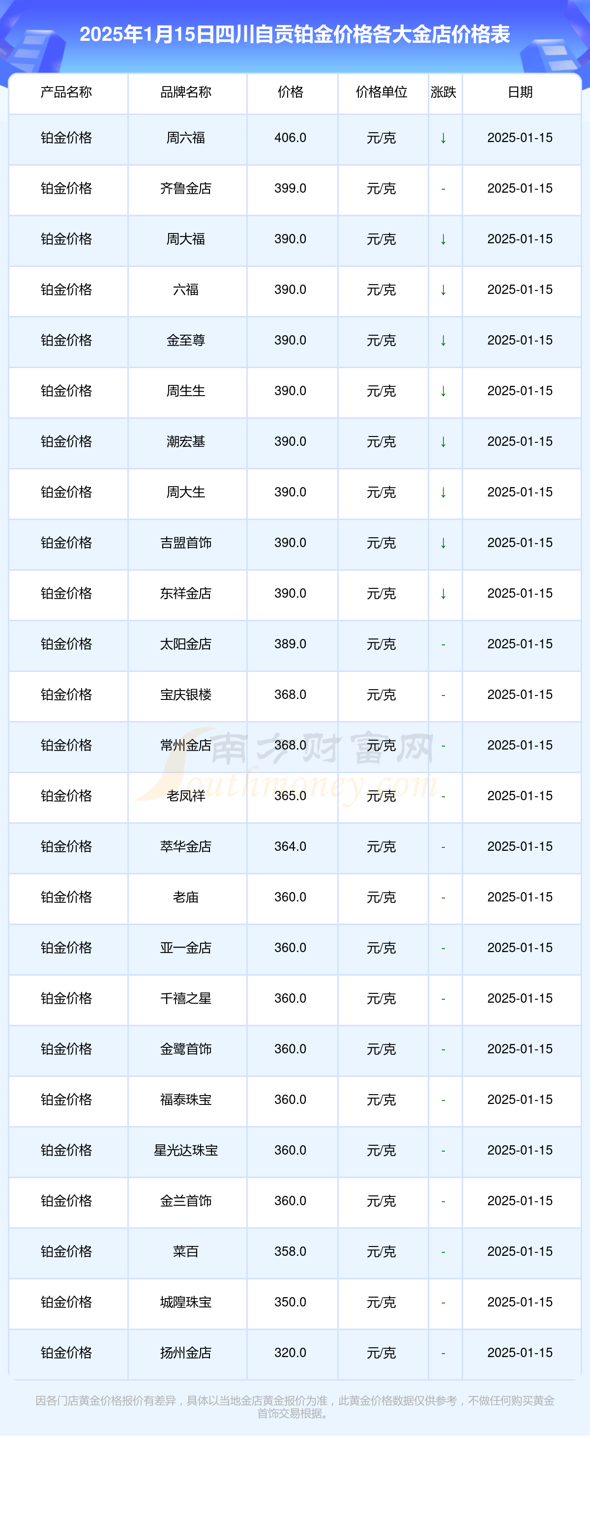 四川自贡各大金店铂金价格查询（2025年1月15日）