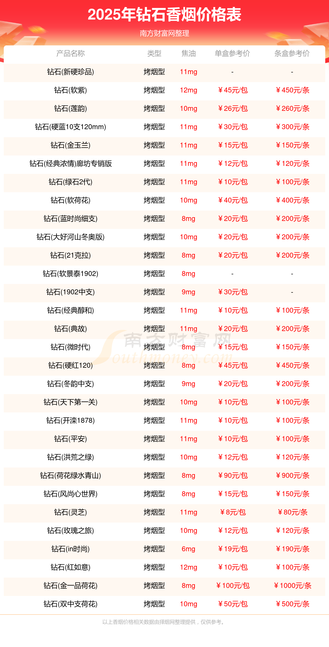 钻石烟价格2025价格表