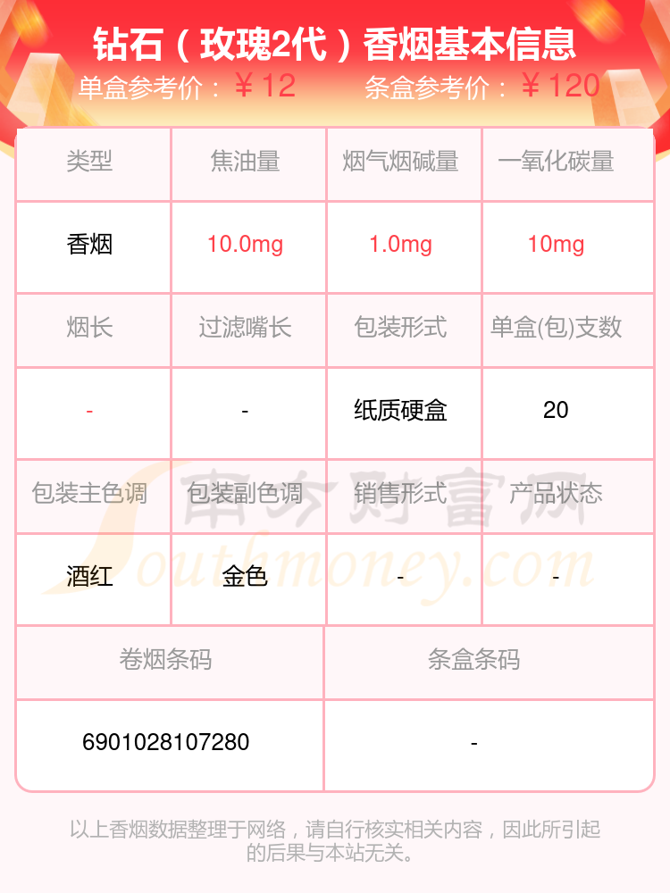 新版玫瑰钻2代香烟图片