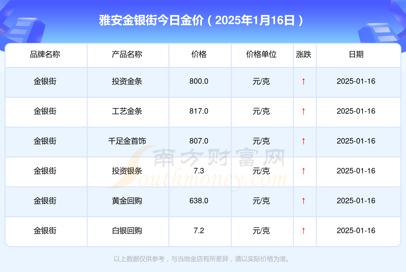 雅安金银街今日黄金价格_金银街金价多少一克（2025年1月16日）