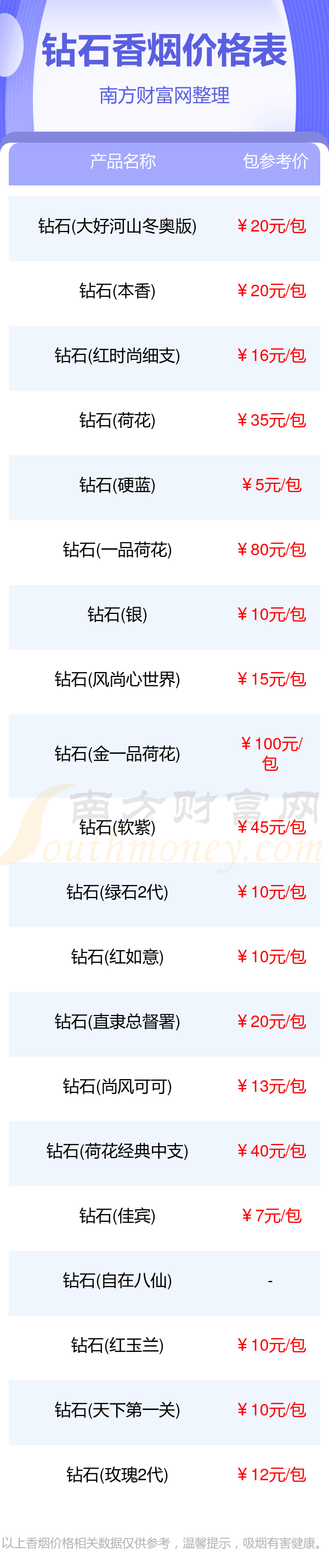 黄钻石烟价格表