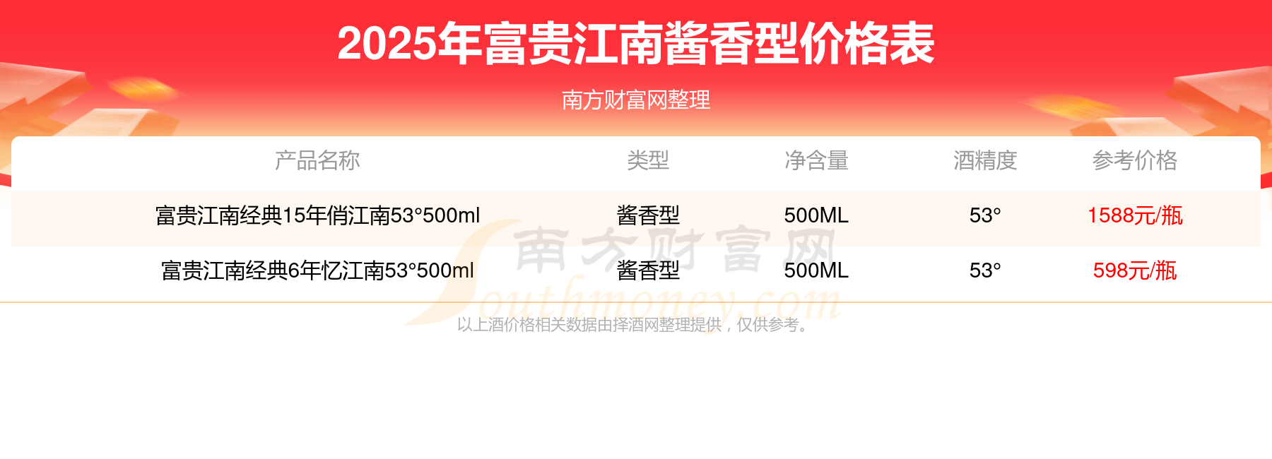 富贵江南酒全部价图片图片