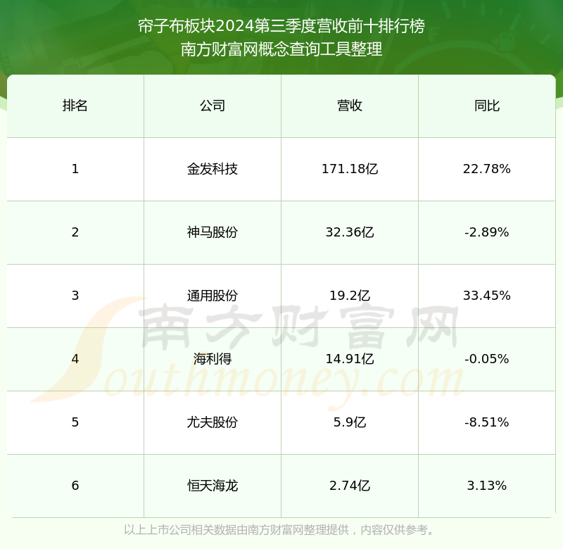 神马股份600810目前股票行情如何