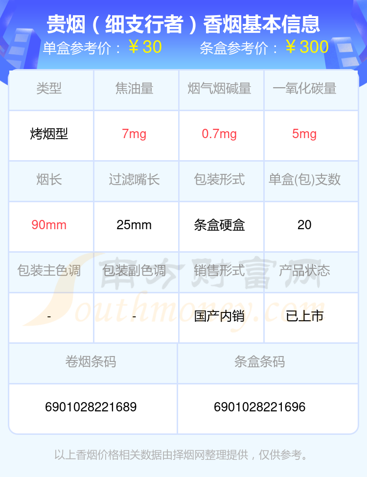 贵烟行者梦细支多少钱图片