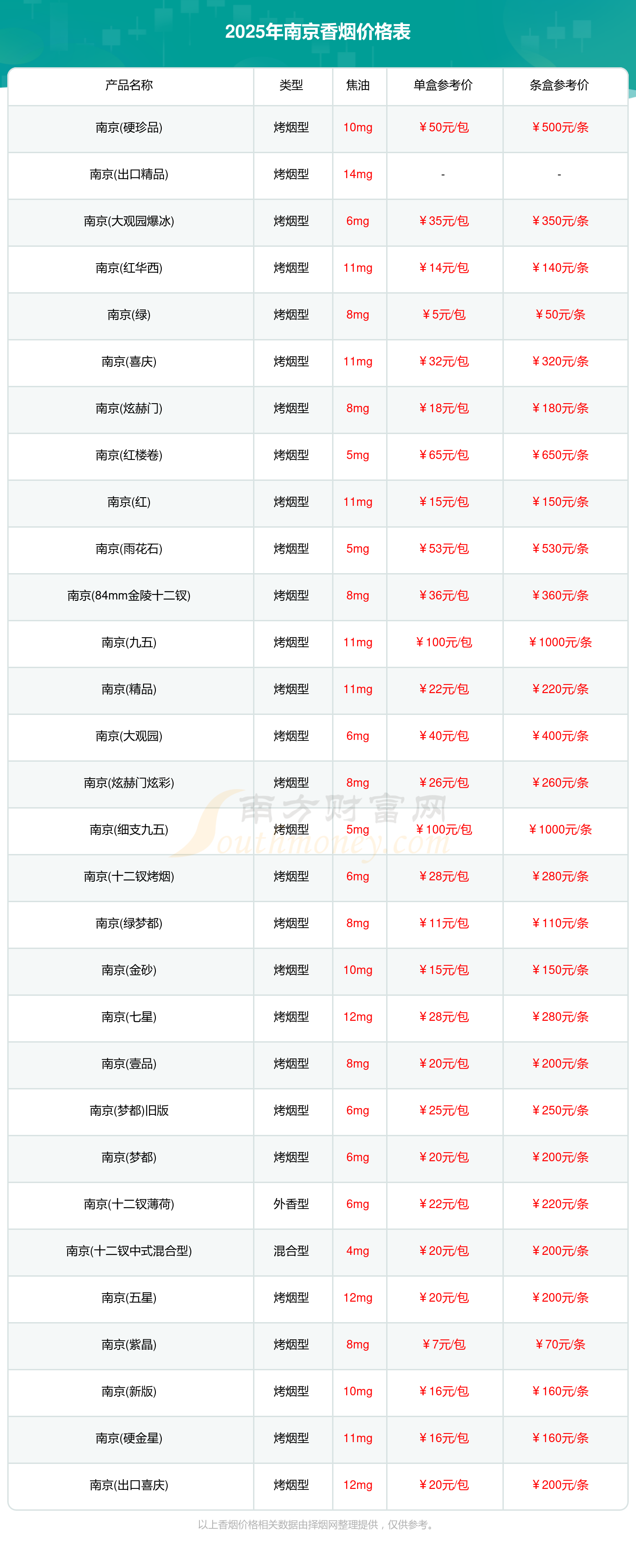 建议零售价如何查询