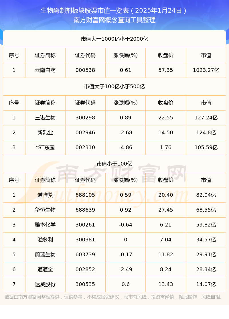 生物股份股票行情