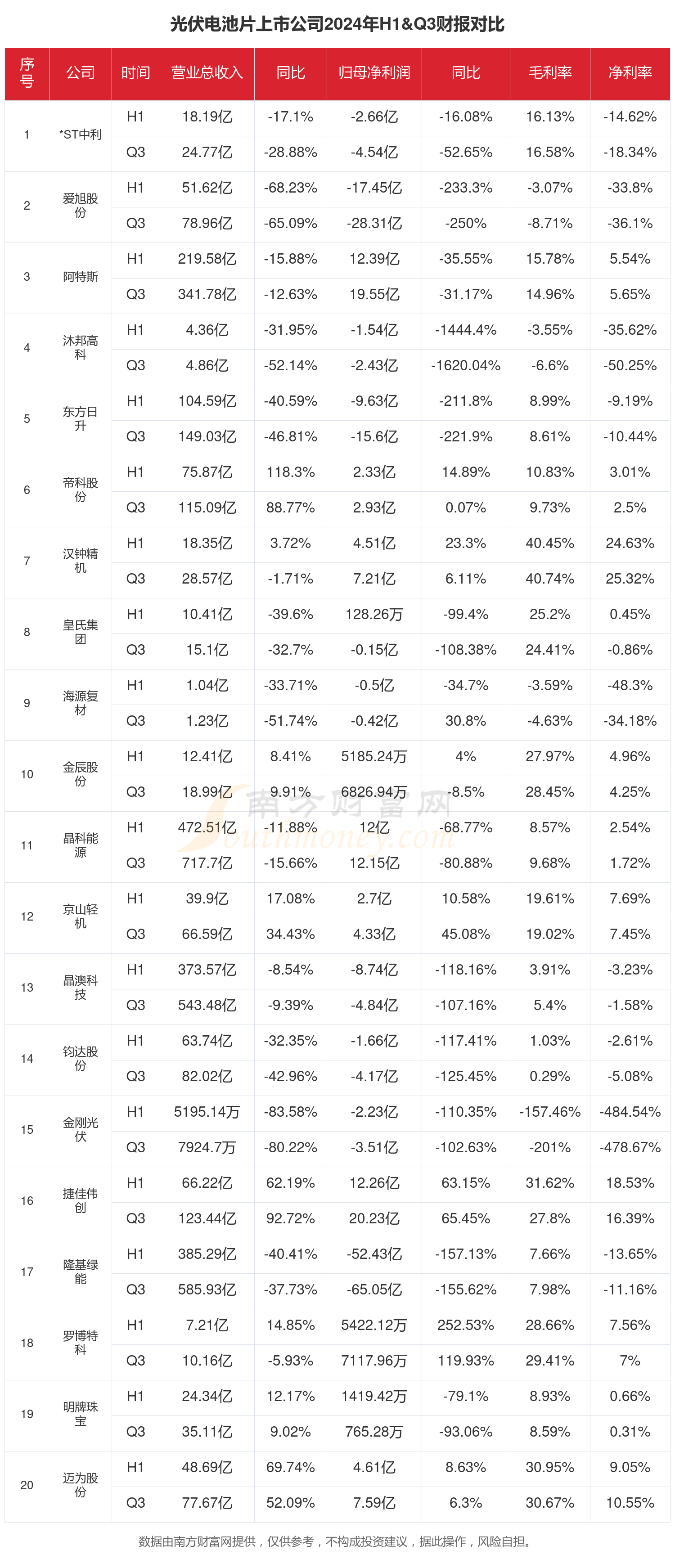 光伏行业个股涨幅榜图片