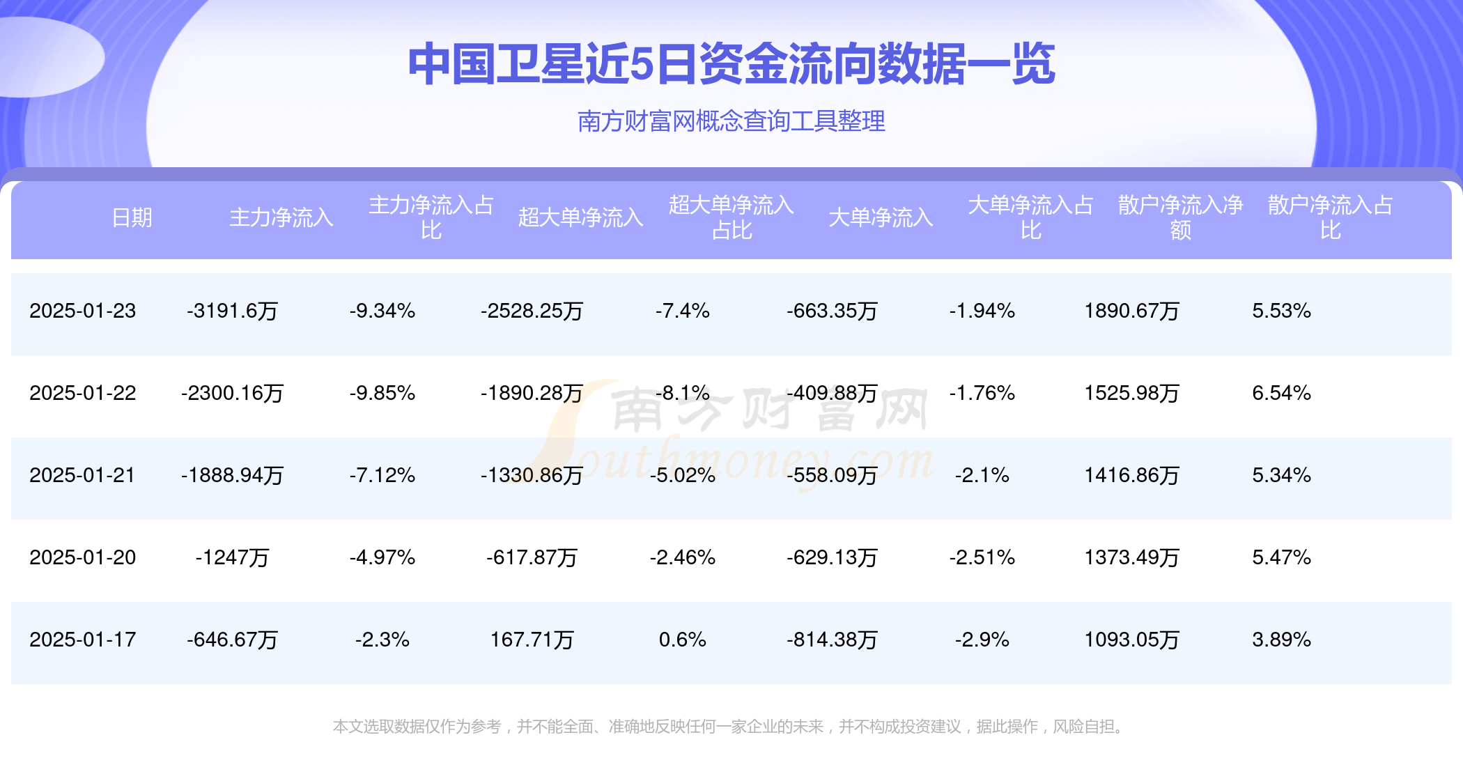 关于600118中国卫星股票行情的信息