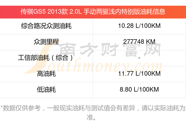 gs5传祺油耗图片