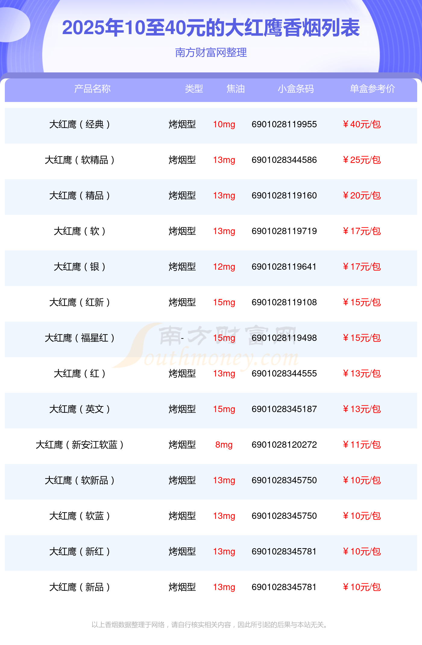 大红鹰香烟价格表图片图片