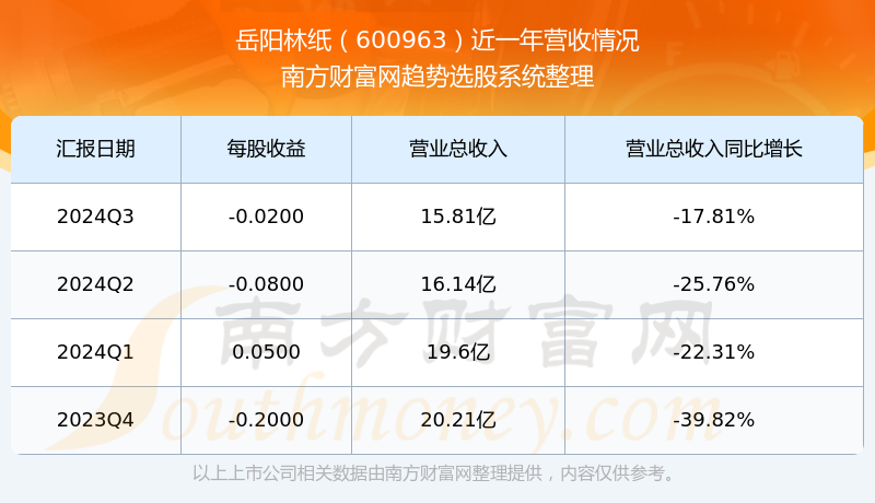 岳阳林纸目标价图片