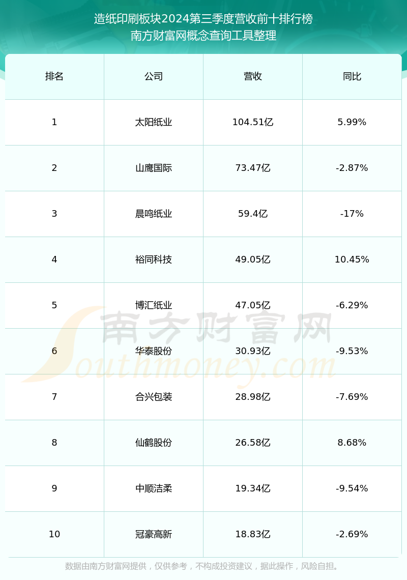 岳阳林纸估值30倍图片