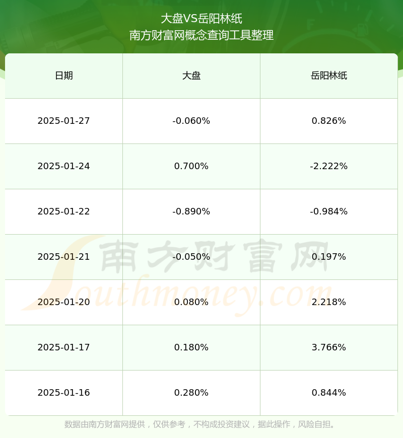 岳阳林纸估值30倍图片