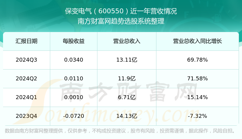 保变电气这支股票怎么样