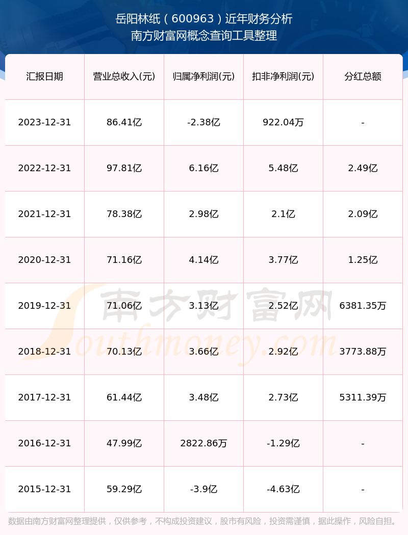 岳阳林纸估值30倍图片