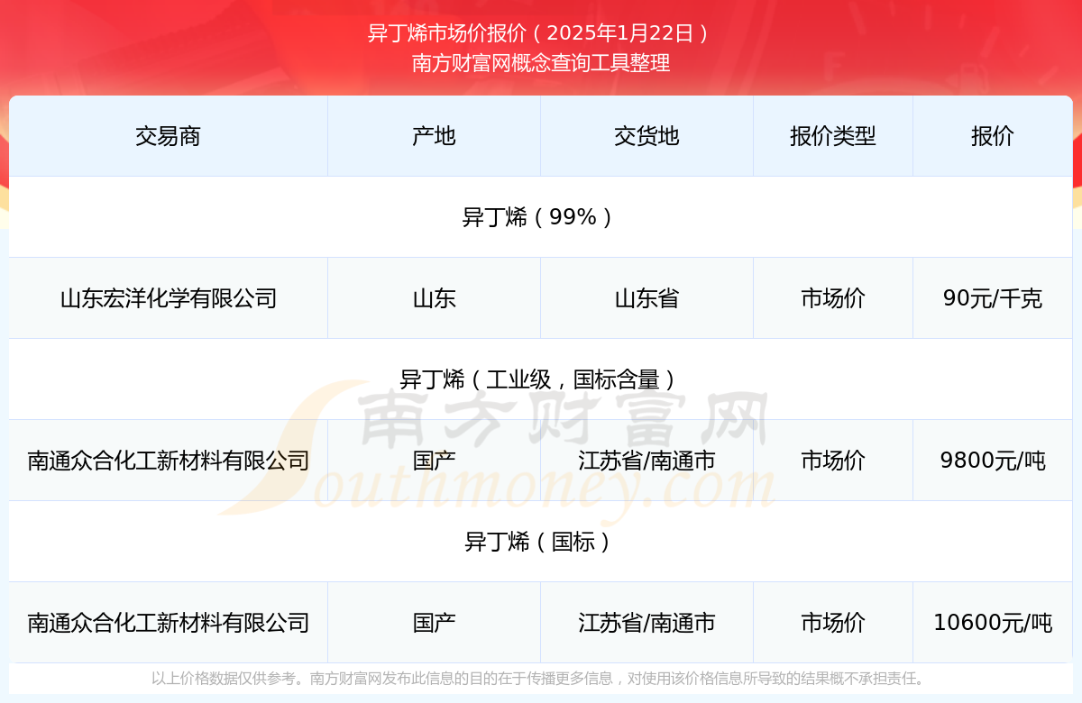金澳科技 金澳科技