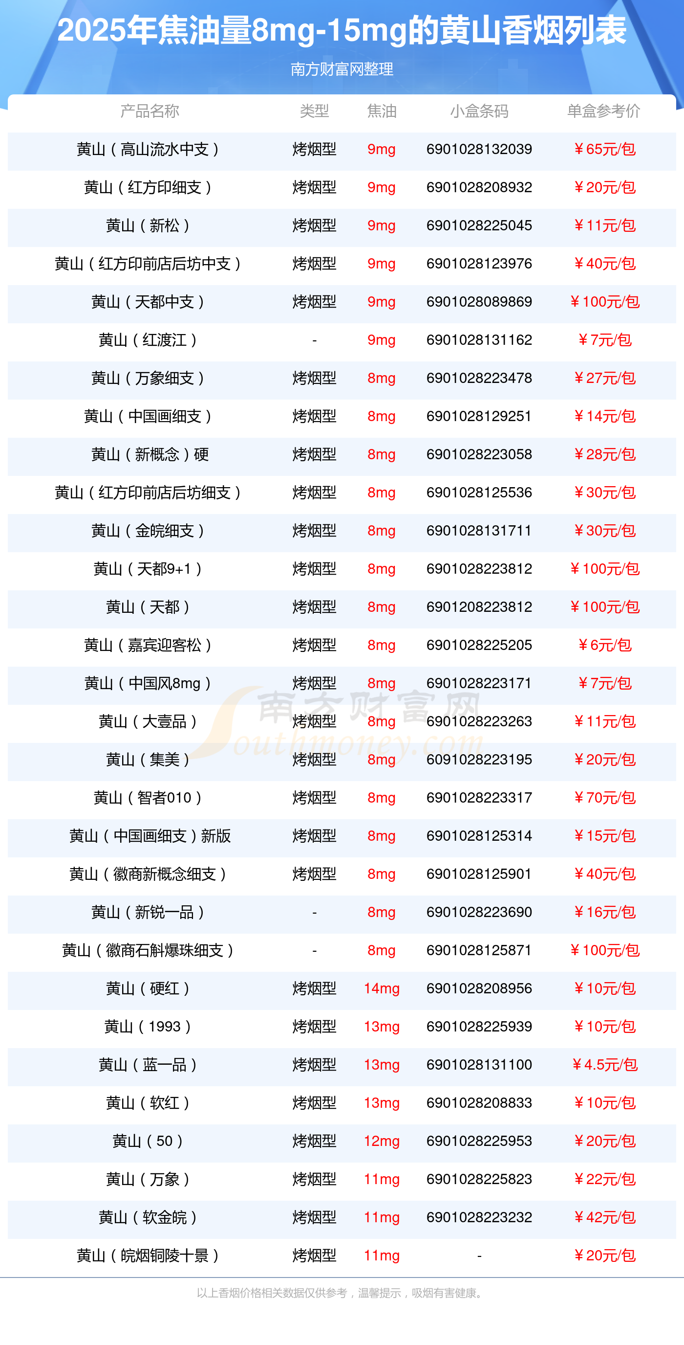 关于黄山进步
百度权重方法大全的信息（黄山进山人数）