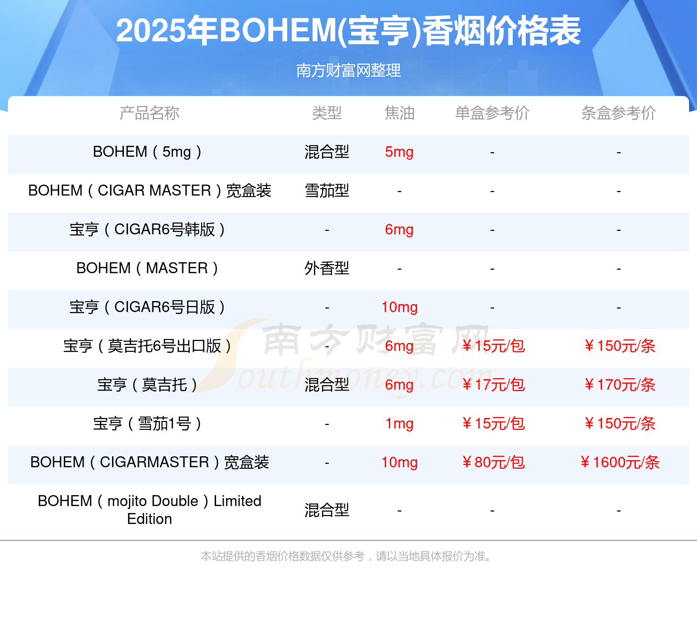 宝亨宝珠烟价格表图片