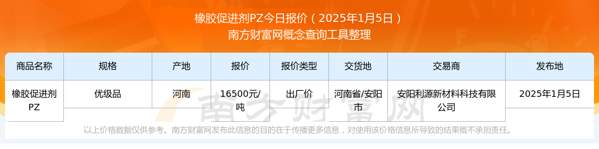 2025年1月5日橡胶促进剂pz出厂价报价行情及近期出厂价报价走势