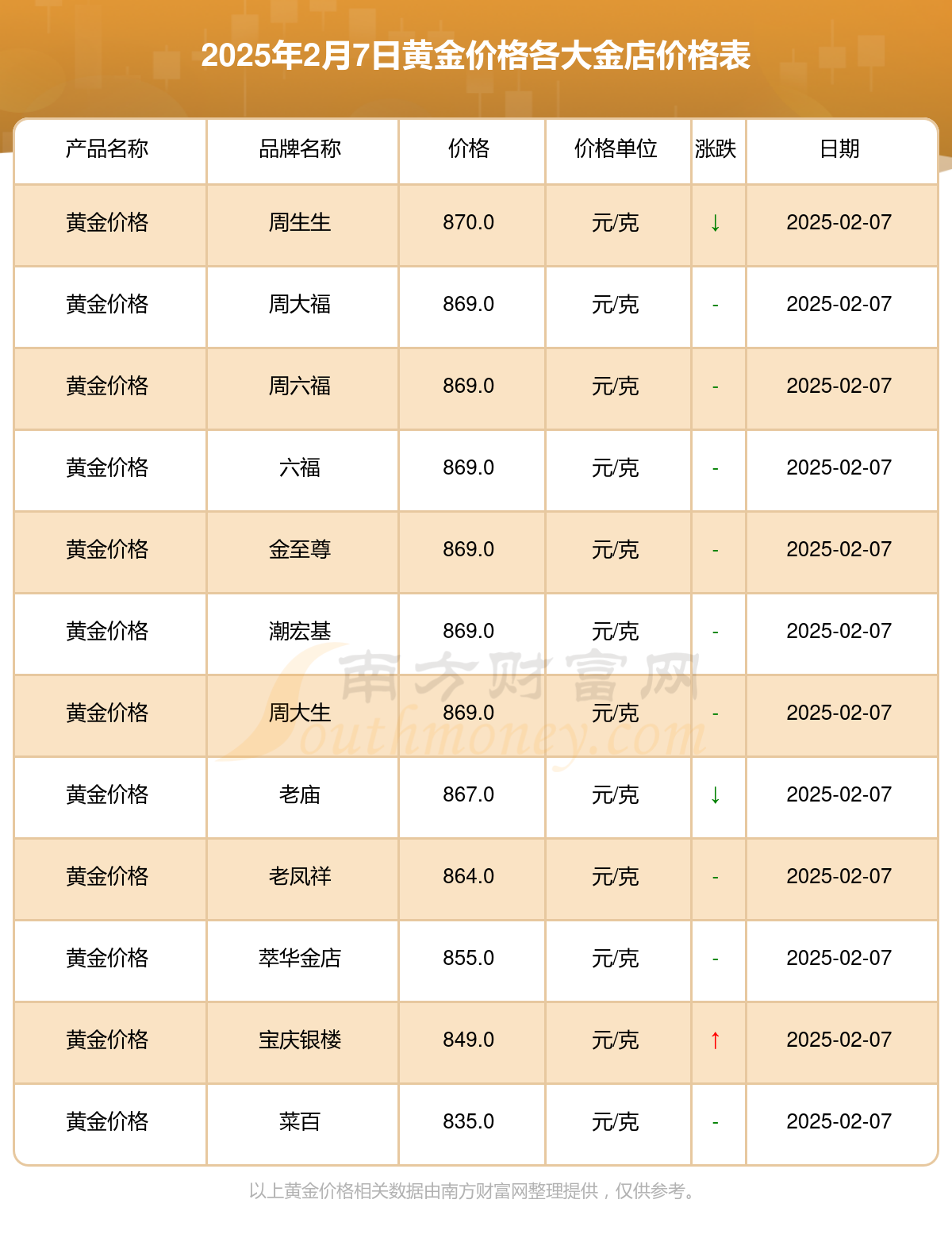 中国金店品牌排行榜(中国金店品牌排行榜大全) 第2张
