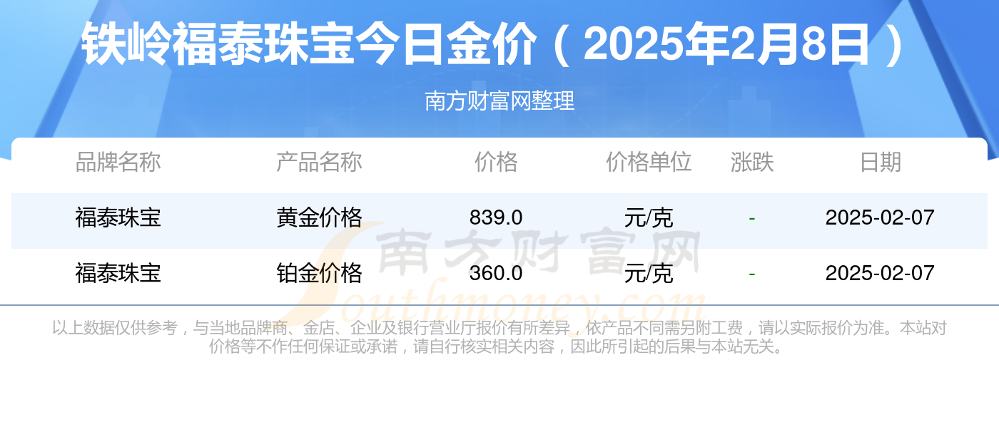 黄金价格(黄金价格受风险推动稳步上涨) 第2张