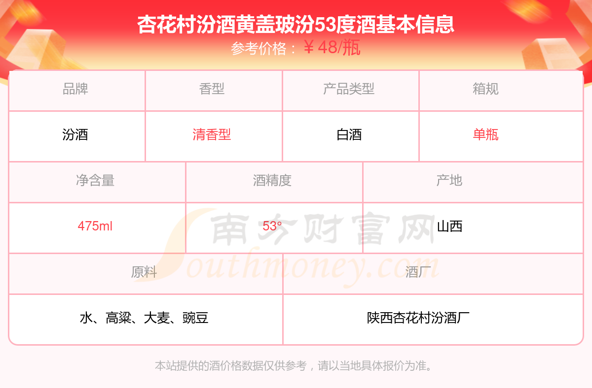 黄盖汾酒价格表图片