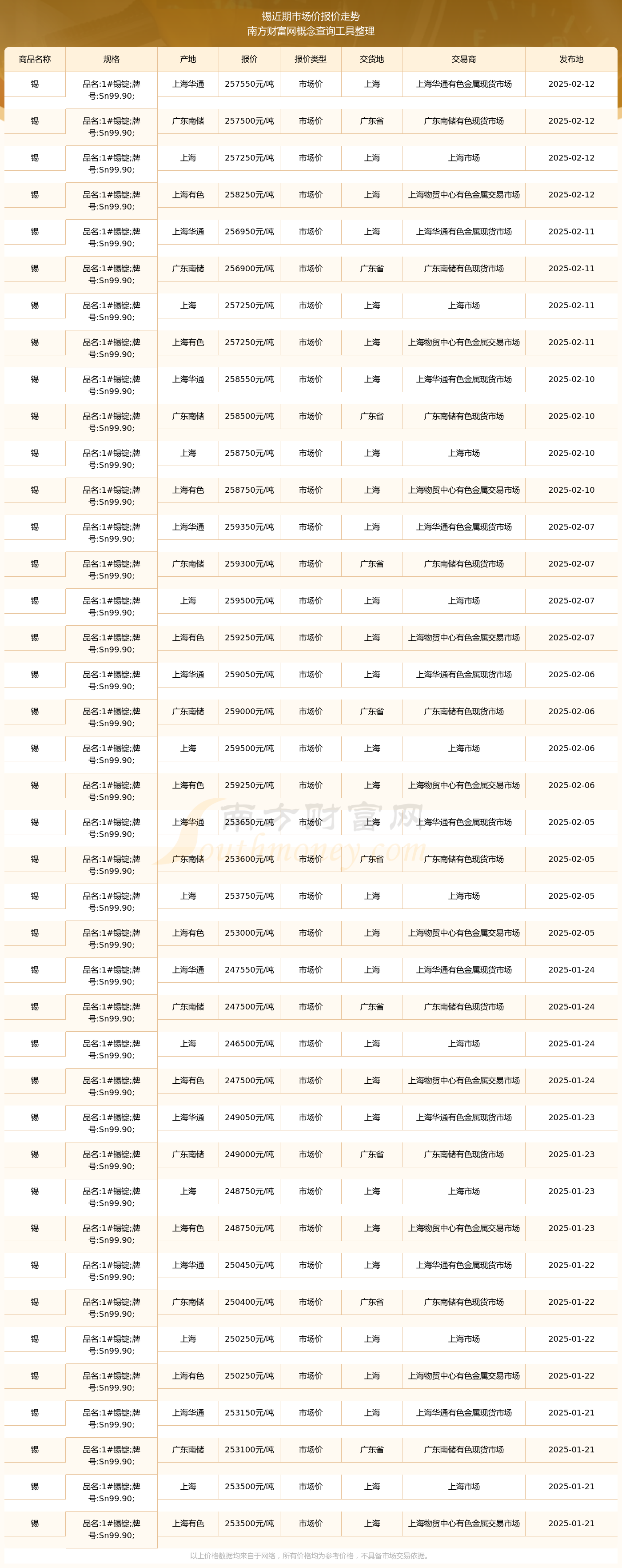 锡箔价格