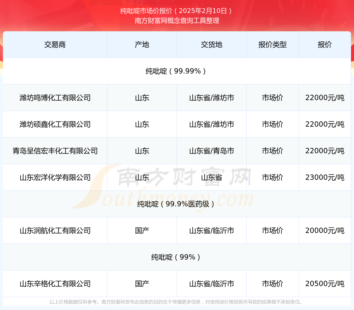 2025年2月10日纯恒峰娱乐平台吡啶市场价报价详情及近期市场价报价走势(图1)