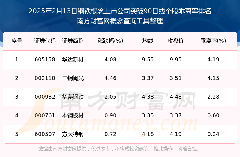 今日钢铁概凤凰联盟入口念上市公司向上突破90日线日）(图1)